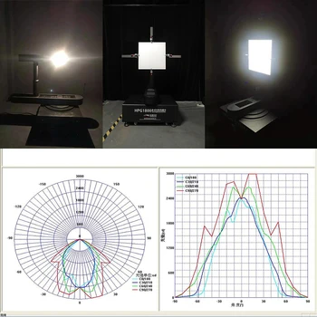 LDT Файл/IES, Гониофотометр HPG1800P, тест на разпределението на интензитета на светлината PPF